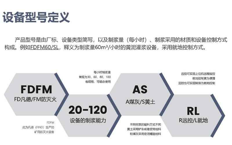 灌漿防滅火設(shè)備的型號，為FDFM系列